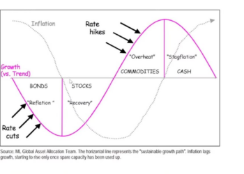 Các kênh đầu tư biến động mạnh, bỏ trứng vào giỏ nào để tránh bão? - Ảnh 1.