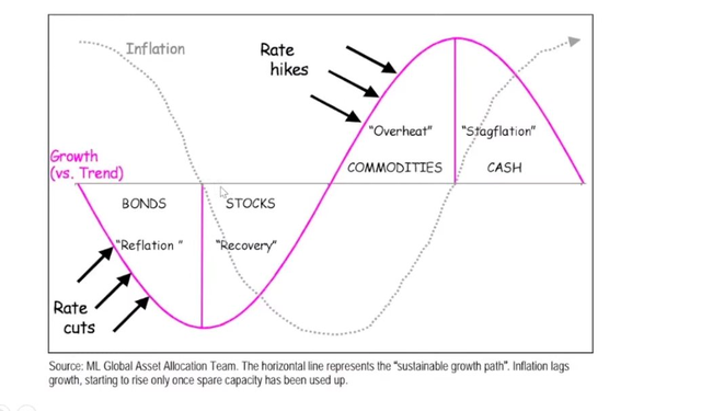 Các kênh đầu tư biến động mạnh, bỏ trứng vào giỏ nào để tránh bão? - Ảnh 1.