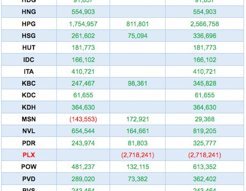 Các quỹ ETF ngoại sẽ mua bán cổ phiếu thế nào trong kỳ review quý 4/2022? - Ảnh 1.