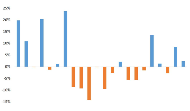 Chứng khoán Việt Nam thường diễn biến ra sao trong tháng 11? - Ảnh 1.