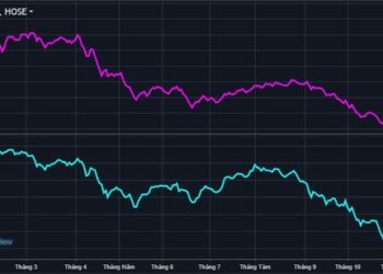 Cổ phiếu bất động sản hồi nhẹ từ đáy, Dragon Capital bán ròng GEX, mua ròng KBC - Ảnh 1.