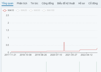 Cổ phiếu kỳ lạ bậc nhất trên sàn chứng khoán, thị giá chưa bằng cốc trà đá nhưng chia cổ tức một năm tới 120% - Ảnh 1.