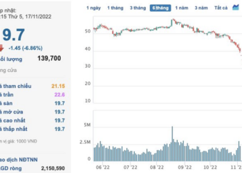 Cổ phiếu vẫn chưa thoát sàn, Phát Đạt (PDR) lần thứ 3 miệt mài cầm đất Vũng Tàu bổ sung tài sản cho các lô trái phiếu - Ảnh 1.