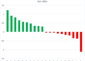 Động lực nào đưa cổ phiếu Vinamilk (VNM) ngược dòng thị trường vượt đỉnh 9 tháng? - Ảnh 1.