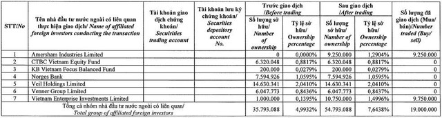 Dragon Capital gom 19 triệu cổ phiếu Nhà Khang Điền (KDH), trở lại làm cổ đông lớn - Ảnh 1.