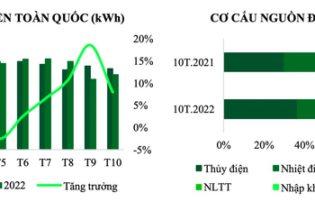 El Nino trở lại giúp nhóm nhiệt điện hưởng lợi, doanh nghiệp xây lắp điện sáng cửa nhờ lượng hợp đồng tăng vọt - Ảnh 1.