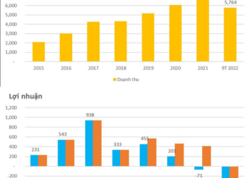 Gác lại kế hoạch niêm yết trên sàn Mỹ, kỳ lân VNG làm ăn ra sao trước khi chốt danh sách cổ đông để chuẩn bị lên UPCoM? - Ảnh 1.