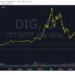 Gia đình Chủ tịch DIC Corp tiếp tục bị bán giải chấp gần 6 triệu cổ phiếu DIG - Ảnh 1.
