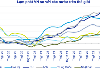 Giữ vững phòng tuyến chống lạm phát, tạo động lực cho thị trường - Ảnh 1.