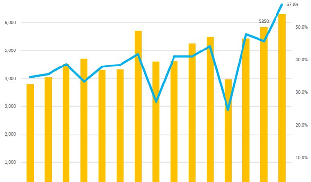 Lợi nhuận trước thuế quý 3 của Viettel Global đạt gần 2.400 tỷ, tăng 5 lần cùng kỳ - Ảnh 1.