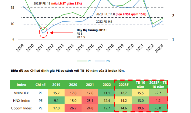 Lựa chọn cổ phiếu nào có dòng tiền tốt? - Ảnh 1.