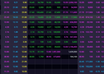 Nhóm bất động sản chia nửa buồn vui: Một loạt cổ phiếu tăng mạnh từ đáy, 3 cái tên NVL, PDR, HPX tiếp tục giảm sâu - Ảnh 1.