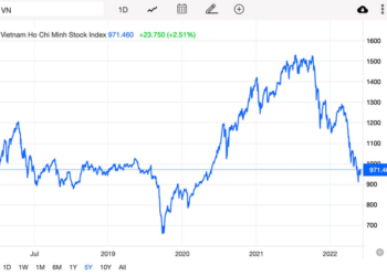 Kinh tế trưởng MBS: Nếu vẫn giữ tâm lý bi quan, nhà đầu tư sẽ bỏ lỡ cơ hội lấy lại những gì đã mất - Ảnh 1.