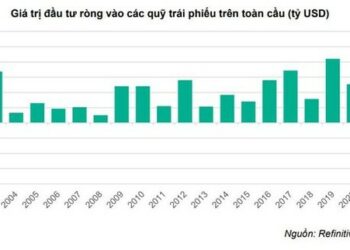 Nhà đầu tư rút tiền về, các quỹ trái phiếu tính các biện pháp bình ổn - Ảnh 1.