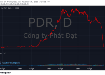 PDR giảm hơn 80% từ đỉnh, Phát Đạt lần thứ 3 lên tiếng về việc giá cổ phiếu giảm sàn - Ảnh 1.
