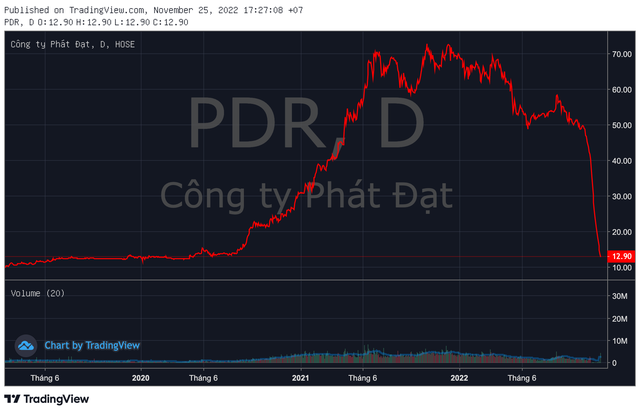 PDR giảm hơn 80% từ đỉnh, Phát Đạt lần thứ 3 lên tiếng về việc giá cổ phiếu giảm sàn - Ảnh 1.