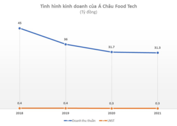 Rao bán nhiều lần không được, SCIC tiếp tục thoái vốn khỏi công ty sản xuất nắp chai và kem bình dân với giá khởi điểm 20.000 đồng/cp - Ảnh 1.