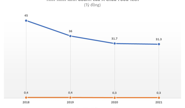 Rao bán nhiều lần không được, SCIC tiếp tục thoái vốn khỏi công ty sản xuất nắp chai và kem bình dân với giá khởi điểm 20.000 đồng/cp - Ảnh 1.