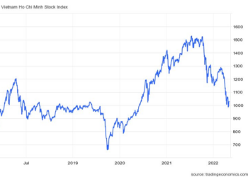 Góc nhìn CTCK: Rủi ro ngắn hạn giảm dần, VN-Index có thể kiểm định ngưỡng kháng cự 1.050 điểm - Ảnh 1.