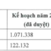 Sau hai lần bất thành vì cổ đông không đến họp, Louis Capital (TGG) lần thứ 3 triệu tập ĐHĐCĐ bất thường - Ảnh 1.