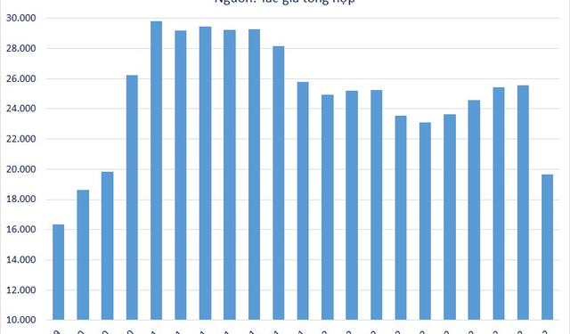 Tâm lý nhà đầu tư vừa ổn định trở lại sau vụ Tân Hoàng Minh, quỹ trái phiếu bất ngờ bị rút ròng kỷ lục tháng 10 - Ảnh 1.