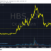 Thị giá HBS mất 73% từ đỉnh, hai lãnh đạo Chứng khoán Hòa Bình muốn gom gần 33% lượng cổ phiếu lưu hành - Ảnh 1.