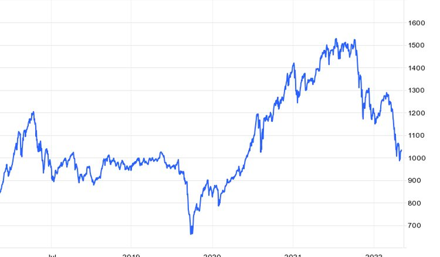 Góc nhìn CTCK: Thị trường có thể tiếp tục rung lắc, rủi ro bán giải chấp vẫn thường trực - Ảnh 1.