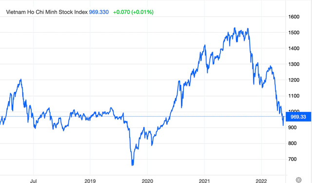 Góc nhìn chuyên gia: Thị trường đã tạo đáy dài hạn, đãi cát tìm vàng tại những cổ phiếu đầu ngành bị chiết khấu sâu - Ảnh 1.