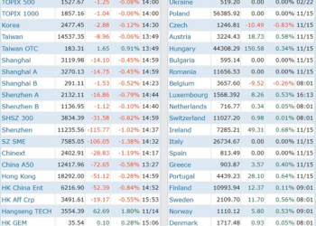 Tiền vào chứng khoán cao nhất trong hơn một tháng, VN-Index tăng mạnh nhất Châu Á - Ảnh 1.
