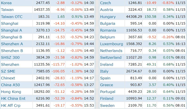 Tiền vào chứng khoán cao nhất trong hơn một tháng, VN-Index tăng mạnh nhất Châu Á - Ảnh 1.