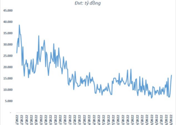 Tiền vào thị trường cao nhất trong vòng 3 tháng, chứng khoán Việt Nam lấy lại 15 tỷ USD vốn hóa sau 4 phiên - Ảnh 1.