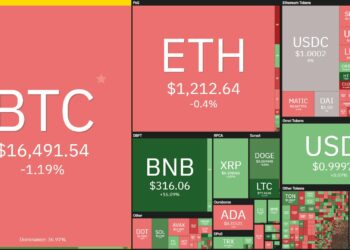 Tuần san Coin68 (21/11 - 27/11): Thị trường ảm đạm - DeFi sôi nổi - "Dấu hỏi" Genesis