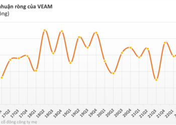 VEAM báo lãi gần 2.000 tỷ đồng trong quý 3, nắm giữ hơn 17.000 tỷ đồng tiền gửi ngân hàng - Ảnh 1.