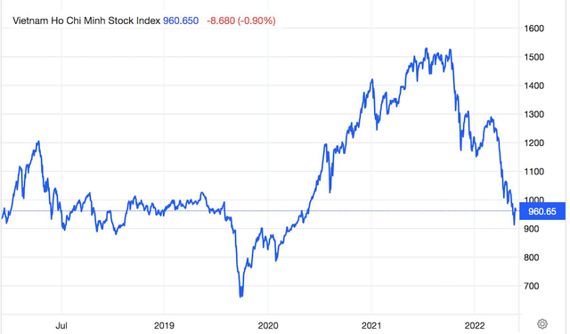 Góc nhìn CTCK: VN-Index phát ra những tín hiệu hồi phục tích cực, nhà đầu tư xem xét giải ngân thăm dò xu hướng - Ảnh 1.