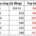 Phiên 28/11: VN-Index tăng mạnh top châu Á, khối ngoại tiếp tục giải ngân 1.700 tỷ đồng gomcổ phiếu Việt Nam - Ảnh 1.