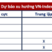 Góc nhìn CTCK: VN-Index vẫn chưa thể thoát khỏi xu hướng downtrend, nhà đầu tư tránh mua đuổi - Ảnh 1.