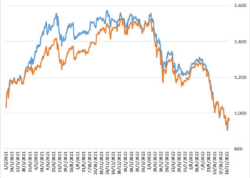 VN30 thua kém VN-Index cả về điểm số lẫn hiệu suất, điều gì đang diễn ra? - Ảnh 1.