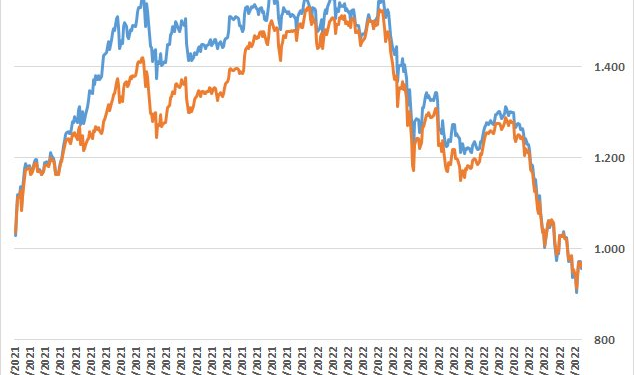 VN30 thua kém VN-Index cả về điểm số lẫn hiệu suất, điều gì đang diễn ra? - Ảnh 1.