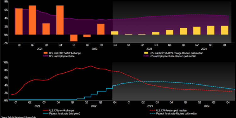 FED “mềm mỏng” hay vẫn “thắt lưng buộc bụng”