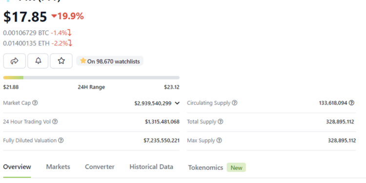 Cảnh báo tử thần: FTX token “nhập nhằng” đối mặt với khủng hoảng lớn nhất lịch sử