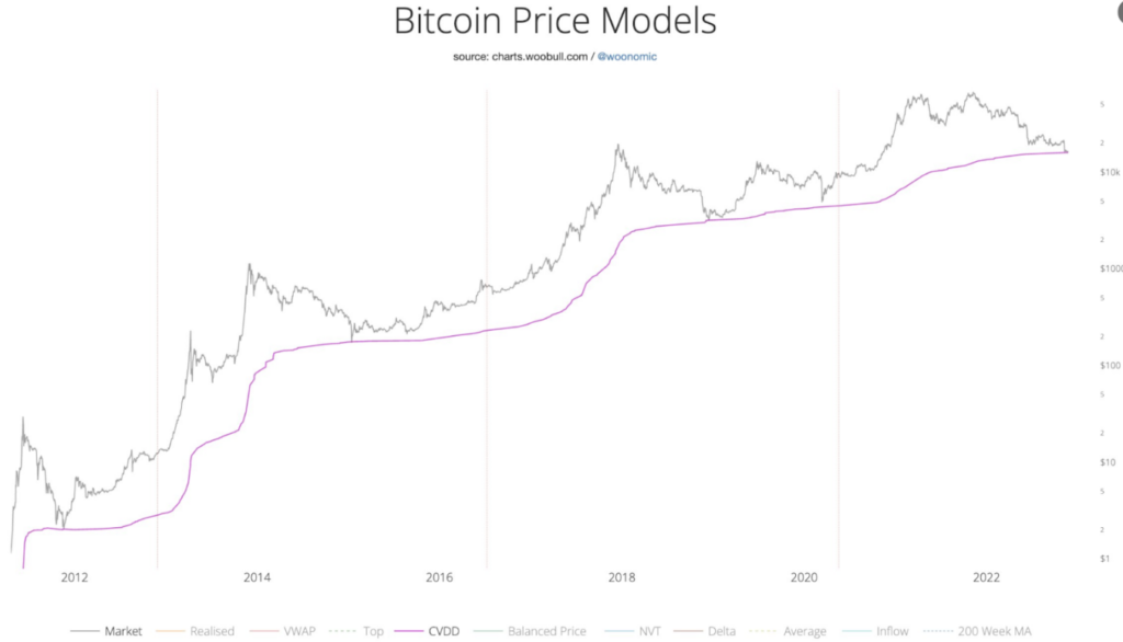 3 lý do khiến giá Bitcoin có thể lao dốc 12.000 USD