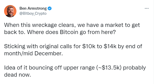 Phân tích giá Bitcoin 