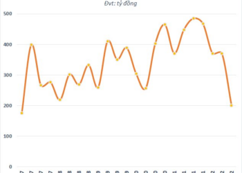 Vicostone (VCS) chuẩn bị chia cổ tức đợt 2/2022 với tỷ lệ 30% bằng tiền - Ảnh 1.