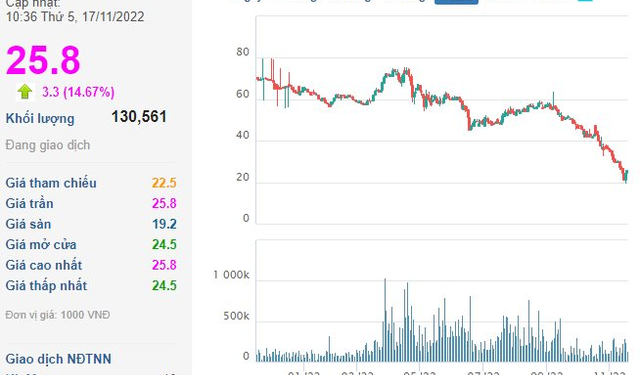 Viettel Post (VTP) và Xây dựng số 4 (CC4) bị xử phạt và truy thu thuế gần 6 tỷ đồng - Ảnh 1.