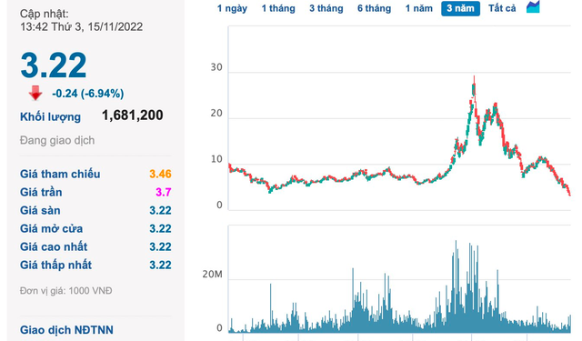 Vừa bị bán giải chấp hơn 8 triệu cổ phiếu LDG trong 2 tuần, Chủ tịch Nguyễn Khánh Hưng tiếp tục bị call margin - Ảnh 1.