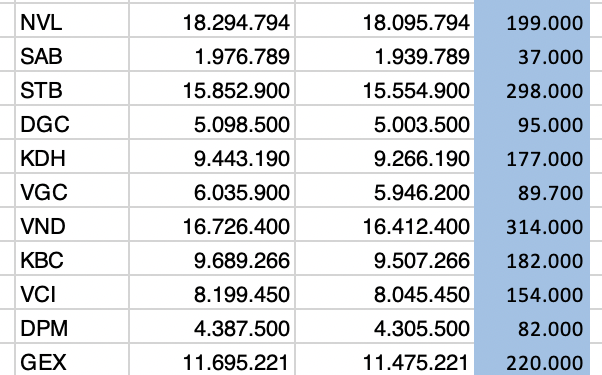 Vừa được chấp thuận tăng quy mô, Fubon ETF lập tức mua ròng 400 tỷ đồng cổ phiếu Việt Nam trong phiên 29/11 - Ảnh 1.
