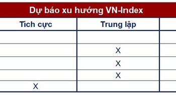Góc nhìn CTCK: Xu hướng giằng co chưa sớm chấm dứt - Ảnh 1.