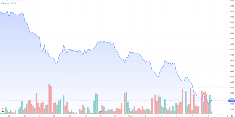 CEO Thế Giới Di Động đăng ký mua 500.000 cổ phiếu MWG