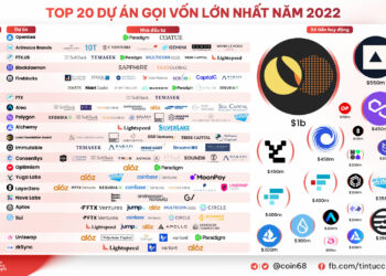 10 thương vụ gọi vốn crypto "khủng" nhất năm 2022