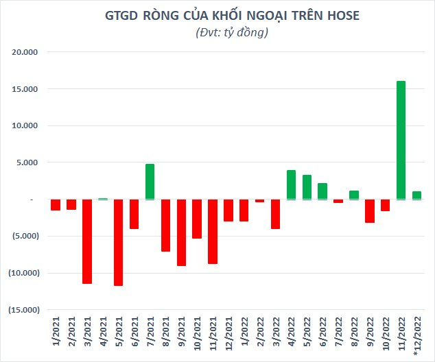 Tiền vào thị trường cao nhất trong hơn 7 tháng, chứng khoán Việt Nam đứt chuỗi 5 phiên tăng liên tiếp - Ảnh 2.
